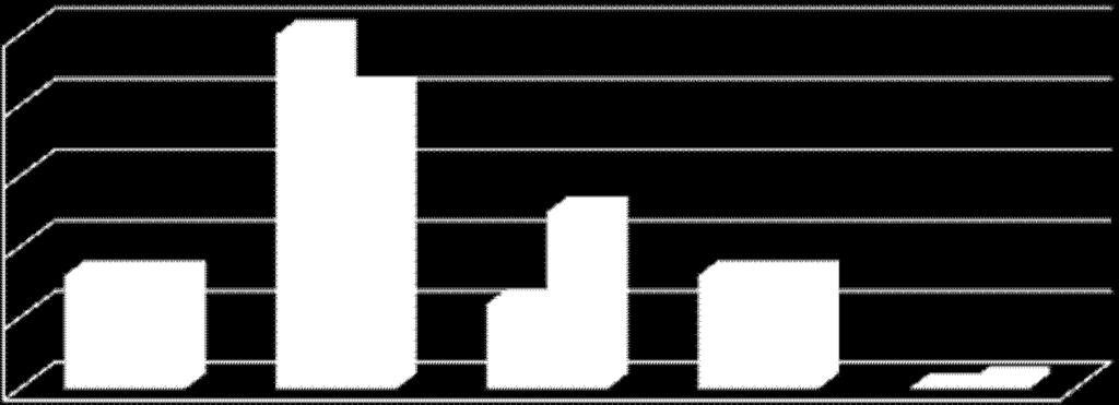 G=81, PG=121 w ocenie wychowawców W pierwszej kolejno ci analizowano kwesti relacji wychowawców i pedagogów/psychologów szkolnych z rodzicami w oparciu o dane dotycz ce odpowiedzi na pytanie o to,