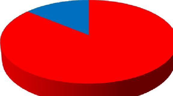 1.1. P i wiek badanych 86% badanej populacji stanowi y kobiety, a jedynie 14% m czy ni.