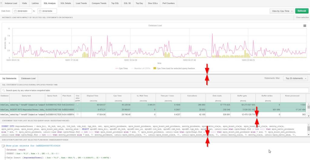 wykresów, tabel z danymi, kontrolek tekstu zapytania, planu wykonania. Poniżej przykład z ekranu SQL Analyze: 6.2.1.