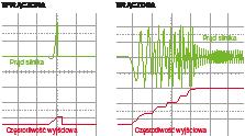 Funkcja minimalny czas hamowania Powyższe funkcje zwiększają odporność falownika i pozwalają