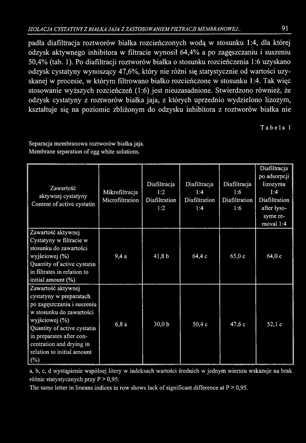 IZOLACJA CYSTATYNY Z BIAŁKA JAJA Z ZASTOSOWANIEM FILTRACJI MEMBRANOWEJ.