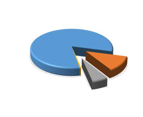 Miasto Żarów zabudowane i zurbanizowane 4% 1 rolne 53% zabudowane i zurbanizowane 38% 17 rolne 54% leśne 7% leśne 8% Gmina