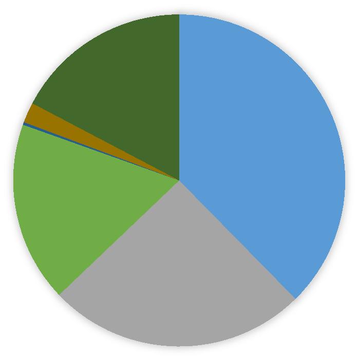 samorządowych osób prawnych przekazane w użytkowanie wieczyste 3 3 58 56 56 osób fizycznych 598 5 539 66 143 133 spółdzielni 5 15 164 kościołów oraz związków wyznaniowych 15 15 15 wspólnoty gruntowe