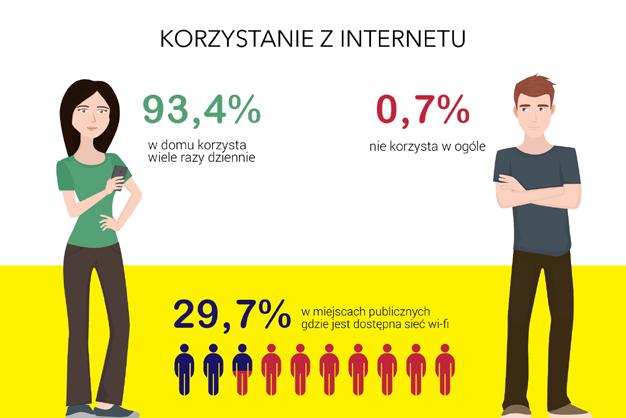 Internet w życiu nastolatków doświadczenia polskie 75 Bibliografia 1. Kamieniecki M., Bochenek M., Świat współczesnych nastolatków, [w:] Nastolatki wobec Internetu, Tanaś M. (red.