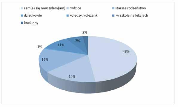 Eksploracja cyberprzestrzeni oraz nauka kompetencji cyfrowych, to w większości przypadków respondentów to samo-edukacja (68,6 proc.). Co 4.