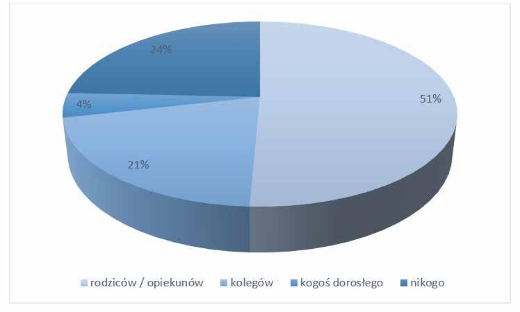 70 Agnieszka Wrońska, Rafał Lange również narzędzie edukacyjne: poszerzania wiedzy w ramach swoich zainteresowań, hobby (codziennie 41,8 proc.), odrabiania lekcji (codziennie 36,9 proc.