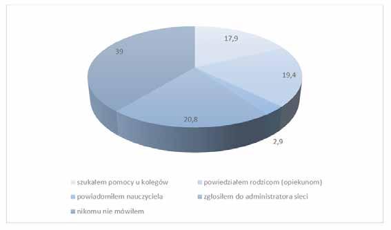 Internet w życiu nastolatków doświadczenia polskie 73 Wykres 8.