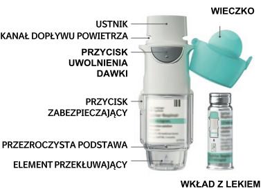 Jeżeli inhalator Spiriva Respimat nie był używany przez dłużej niż 7 dni, należy wykonać jedno rozpylenie po skierowaniu inhalatora ku dołowi.