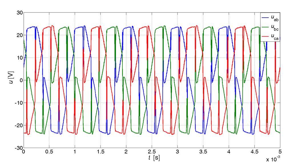 2, silnika pracującego z momentem obciążenia T L =0.6Nm. Rys. 20. Zależność prędkości obrotowej n w funkcji momentu obciążenia T L dla Rys. 18.