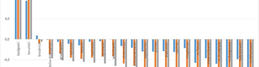 znaczącym zmniejszaniu liczby mieszkańców największych miast; b) stagnacji lub niewielkim spadku liczby ludności większości obszarów o tradycyjnie wiejskim (rolniczym) charakterze; c) znaczącym