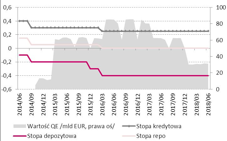 Makro - zagranica Polityka pieniężna w strefie euro Indeks ZEW w Niemczech [pkt.] Indeks Sentix [pkt.