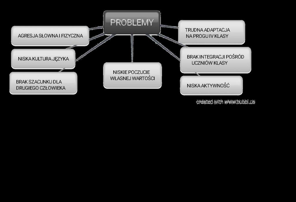 VIII. METODY I FORMY REALIZACJI ZADAŃ PROGRAMU 1. Gdziny d dyspzycji wychwawcy klasy. 2. Realizacja treści prgramwych pszczególnych przedmitów nauczanych w szkle. 3.