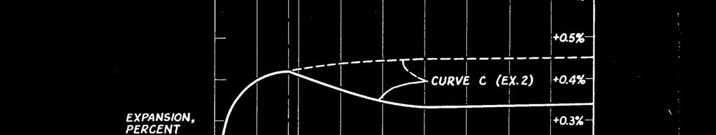 Effect of the three main phases on the cement properties: I, II, III - areas of fields of cement respectively, the fast, low