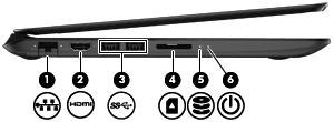 Strona lewa Element Opis (1) Gniazdo sieci RJ-45 Umożliwia podłączenie kabla sieciowego.