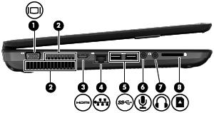 Lewa strona Element Opis (1) Port monitora zewnętrznego Umożliwia podłączenie monitora zewnętrznego VGA lub projektora.