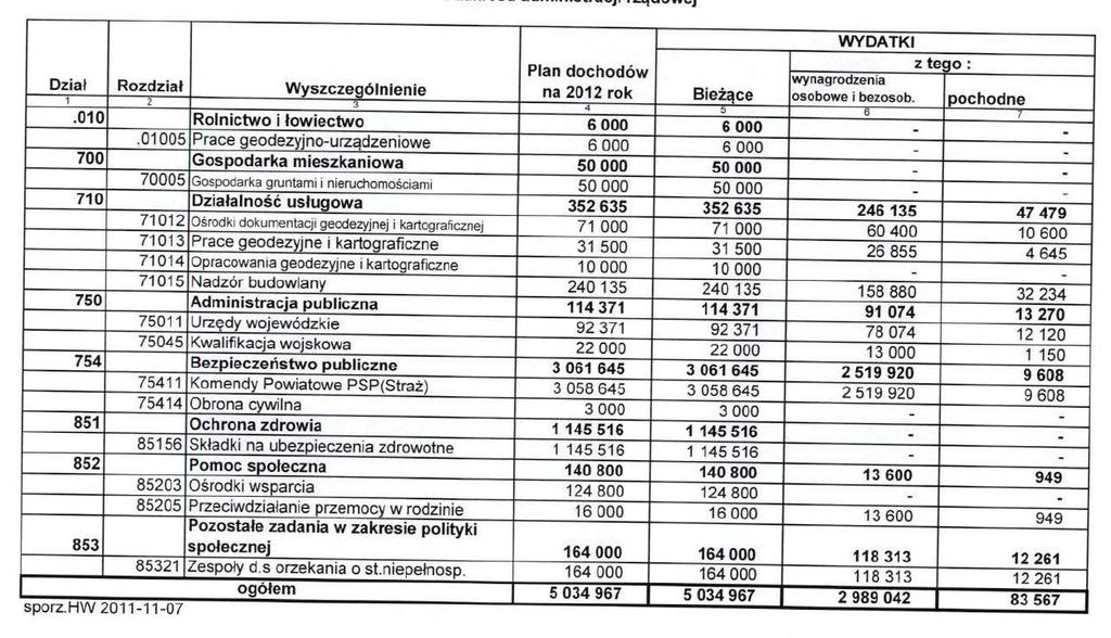 Dziennik Urzędowy Województwa Dolnośląskiego 28 Poz.