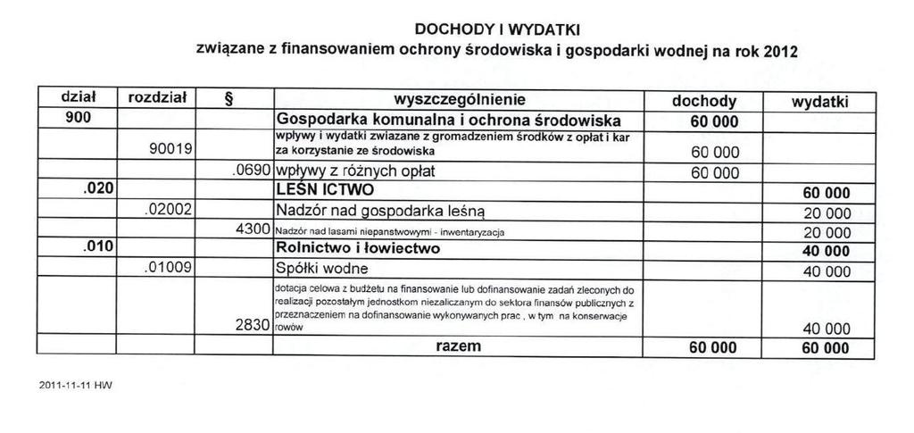 Dziennik Urzędowy Województwa Dolnośląskiego 33 Poz.