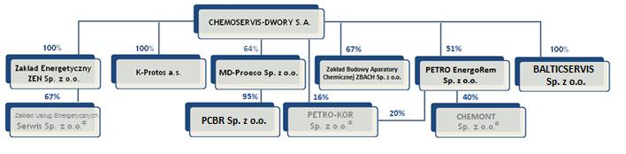 Usługi w branży elektrycznej: obejmujące montaż instalacji elektrycznych w wykonaniu zwykłym oraz przeciwwybuchowym; montaż instalacji zasilających nisko, średnio i wysokonapięciowych wraz z