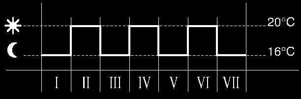 4.1.3 Zmiana temperatury c.o. i c.w.u. (ustawianie) Aby dokonać zmiany temperatury c.w.u. lub c.o., należy nacisnąć i przytrzymać przycisk TEMP, tak długo, aż na wyświetlaczu zacznie migać symbol np.