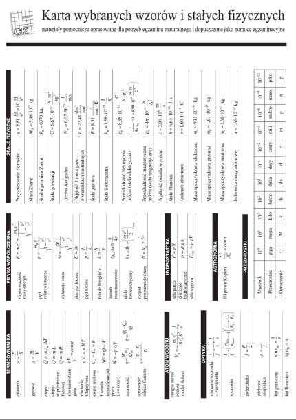 chemicznych, a do przeprowadzenia egzaminu maturalnego z fizyki Kartę wybranych wzorów i stałych fizycznych (skany poniżej). Publikacje zapewnia zdającym szkoła.