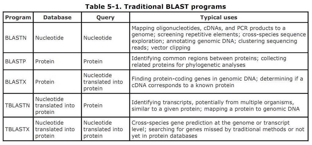 BLAST (ang.