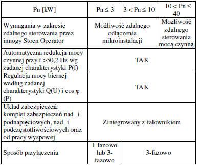 Znak: RI.271.2.1.2018 Jastrzębia, dnia 20.03.2018r. -Wykonawcy biorący udział w postępowaniu- dotyczy: przetargu nieograniczonego na ODNAWIALNE ŹRÓDŁA ENERGII NA TERENIE GMINY JASTRZĘBIA. A.