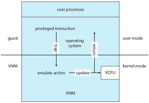 Pu lapka i emulacja Gdy jadro maszyny gościa wywo luje instrukcje uprzywilejowana, stanowi to b lad (bo system jest w trybie użytkownika) i wyzwala pu lapke w VMM (gospodarza).
