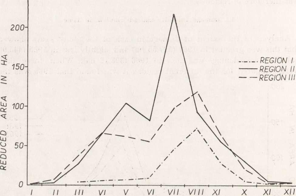 4. Damage Done by Wild Boar to Different Crops The intensivity of damage done to the more important field crops varies according to region (Table 4).