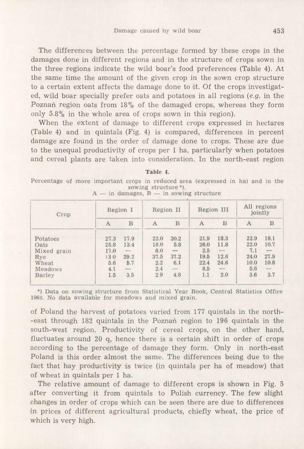 Damage caused by wild boar 453 The differences between the percentage formed by these crops in the damages done in different regions and in the structure of crops sown in the three regions indicate