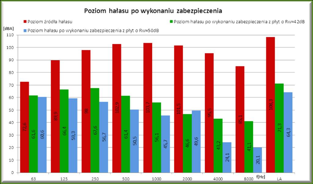 Brak na rynku wystarczająco dobrych pod względem akustycznym