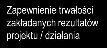 upowszechniania i