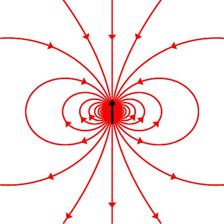 Spin Wstęp Z istnieniem spinu związane jest istnienie tzw. spinowego momentu magnetycznego.