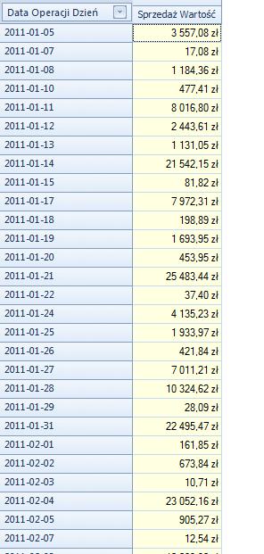 Rysunek 61 Raport z danymi ograniczonymi parametrem 3.3.1.4 Definiowanie kontekstów Każdy raport z Analiz BI może być raportem kontekstowym widocznym w aplikacji Comarch ERP Optima.