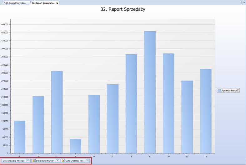 Rysunek 93 Nagłówki wymiarów na wykresie 3.3.3.2 Wykresy interaktywne Wykresy interaktywne to nowa forma graficznej prezentacji danych.