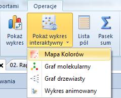 Rysunek 94 Pokaż wykres interaktywny Poza unikalną formą wyświetlania danych (w formie grafów i map), oferują możliwość