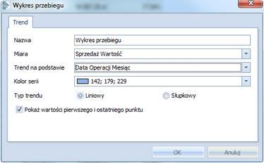 kolor serii wybór koloru wykresu przebiegu typ trendu wybór sposobu prezentacji danych - liniowy bądź