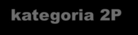 Upstream Zmiany w stanie rezerw węglowodorów - kategoria 2P 2P Reserves (oil&gas) in m boe (FY 2013) ropa gas ropa ropa Zasoby w kategorii 2P wzrosły do 68.