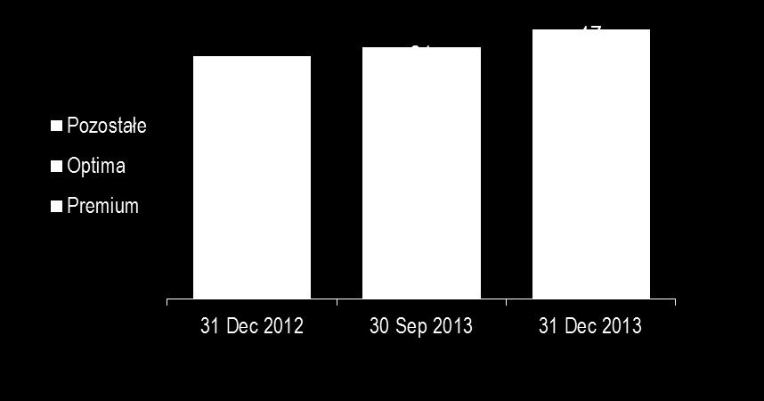 Downstream Market share evolution and petrol station