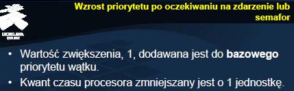 Również inne wątki, które zakończyły oczekiwanie na urządzenie zewnętrzne, otrzymują wyższy priorytet, gdyż mogą być ograniczone wejściem/wyjściem.