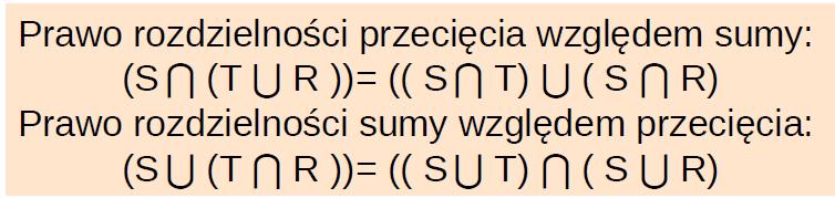 Prawa algebraiczne 10 Przecięcie dowolnej