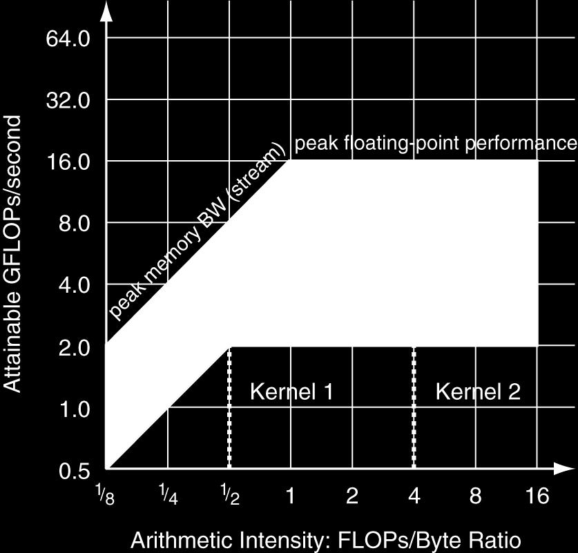 Intensity, Peak FP