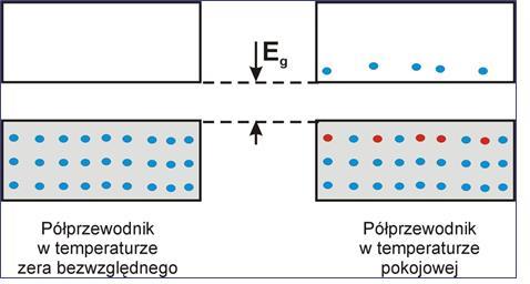 Półprzewodnik