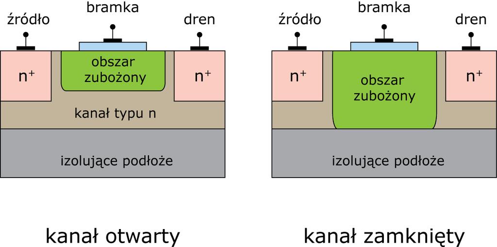 polowy tranzystor