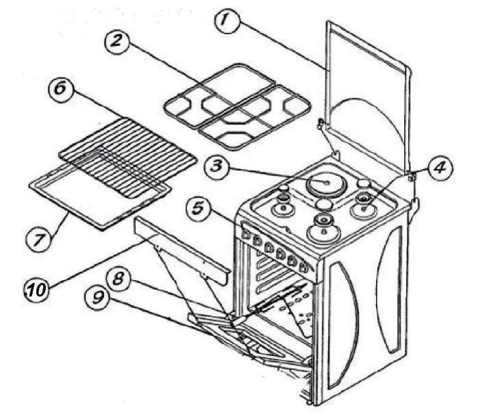 OPIS PRODUKTU 1. Pokrywa górna 2. Górna krata 3. Elektryczna płyta grzejna 4. Palniki gazowe i ich pokrywy 5. Pulpit sterowania 6. Krata rusztu (grill) 7. Taca piekarnika 8. Rożen obrotowy 9.