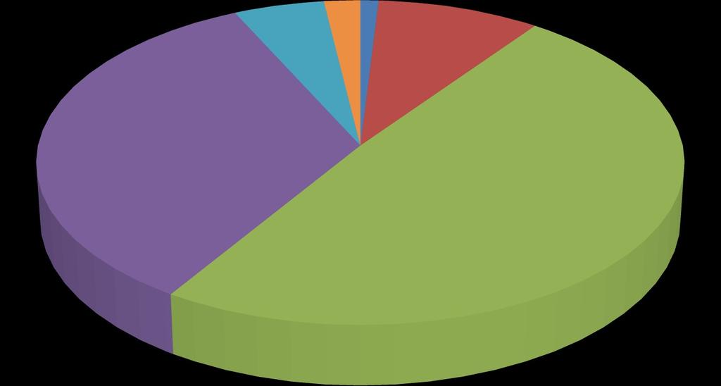 83%wszystkich gruntów rolnych. Najwięcej jest gruntów klasy III, które stanowią 49% wszystkich użytków rolnych. Gleby najniższych klas stanowią minimalny obszarowo zasięg.