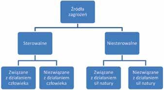 Filar socjostruktury bezpieczeństwa Polski w latach 1989-2014 115 Rys. 3.