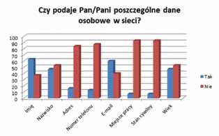 168 Beata CZUBA, Izabela ZALEWSKA Tabela 1.