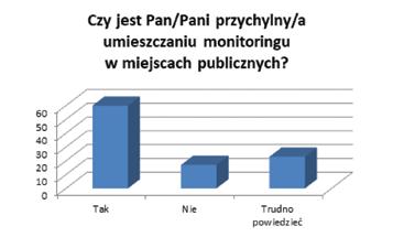 Spełniony sen Jeremy ego Benthama 171 informacji na temat swoich obywateli połowa wyraziła się o tym działaniu pozytywnie (50%), zaś 43% badanych jest przeciwna takim praktykom. Wykres 6.