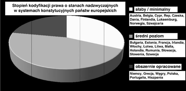 196 Tadeusz KOPYŚ Na Węgrzech ustawodawca przekazał bardzo duże kompetencje Radzie Obrony Państwa, organowi o niezwykle dużych uprawnieniach oraz szerokiej reprezentacji politycznej.