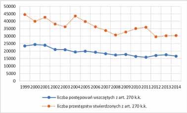 Analiza zagrożeń związanych z weryfikacją tożsamości obywatela... 269 większe od wcześniej omówionego bezpieczeństwa ekonomicznego.